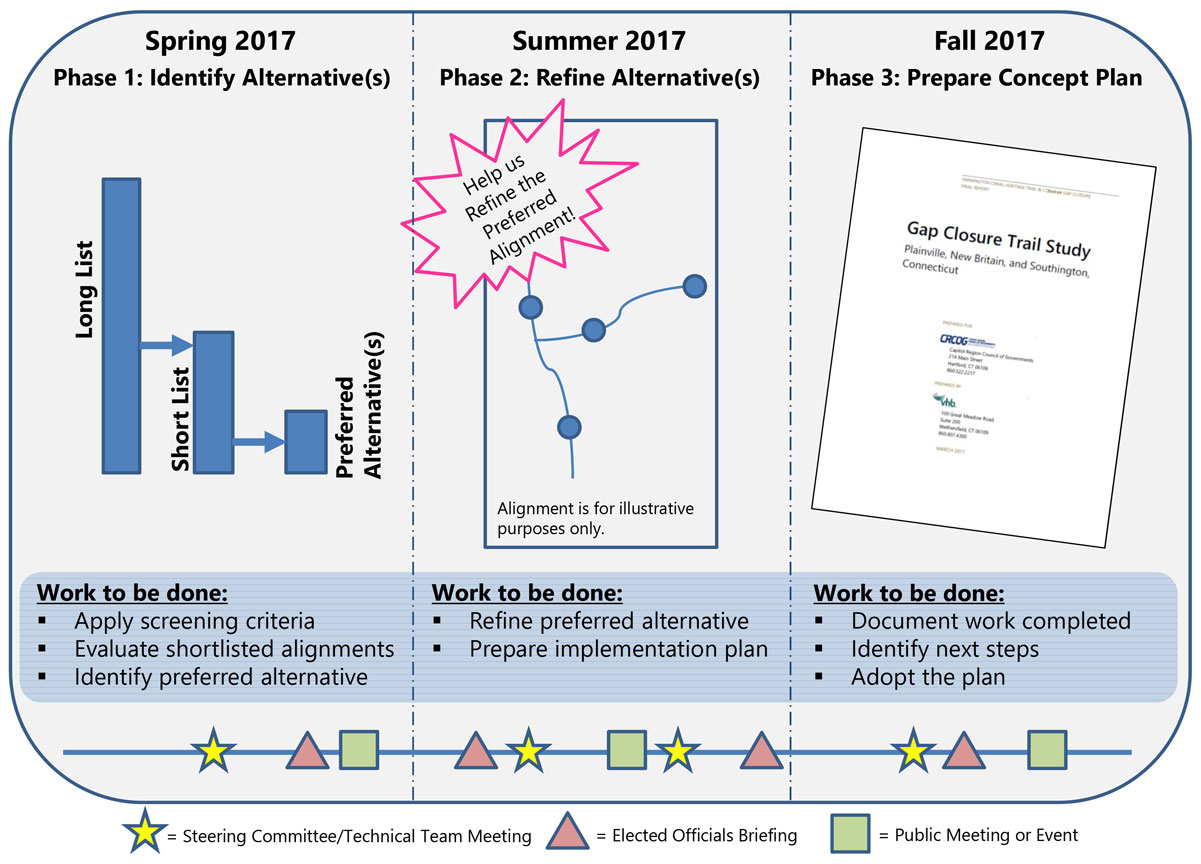 Project schedule